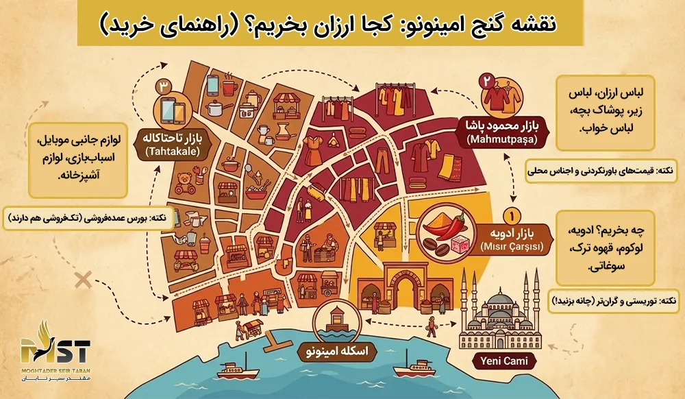 محله امینونو استانبول